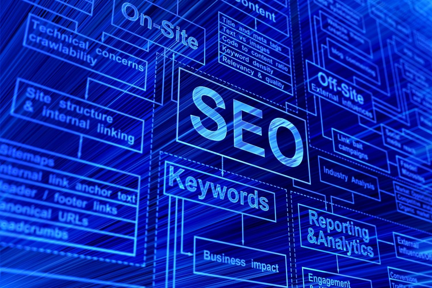 SEO Firması Hizmetlerinin Sağladığı Avantajlar